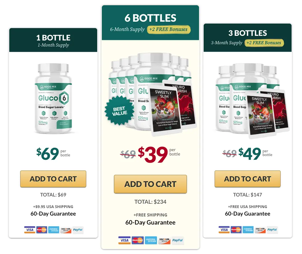 gluco6 add to cart